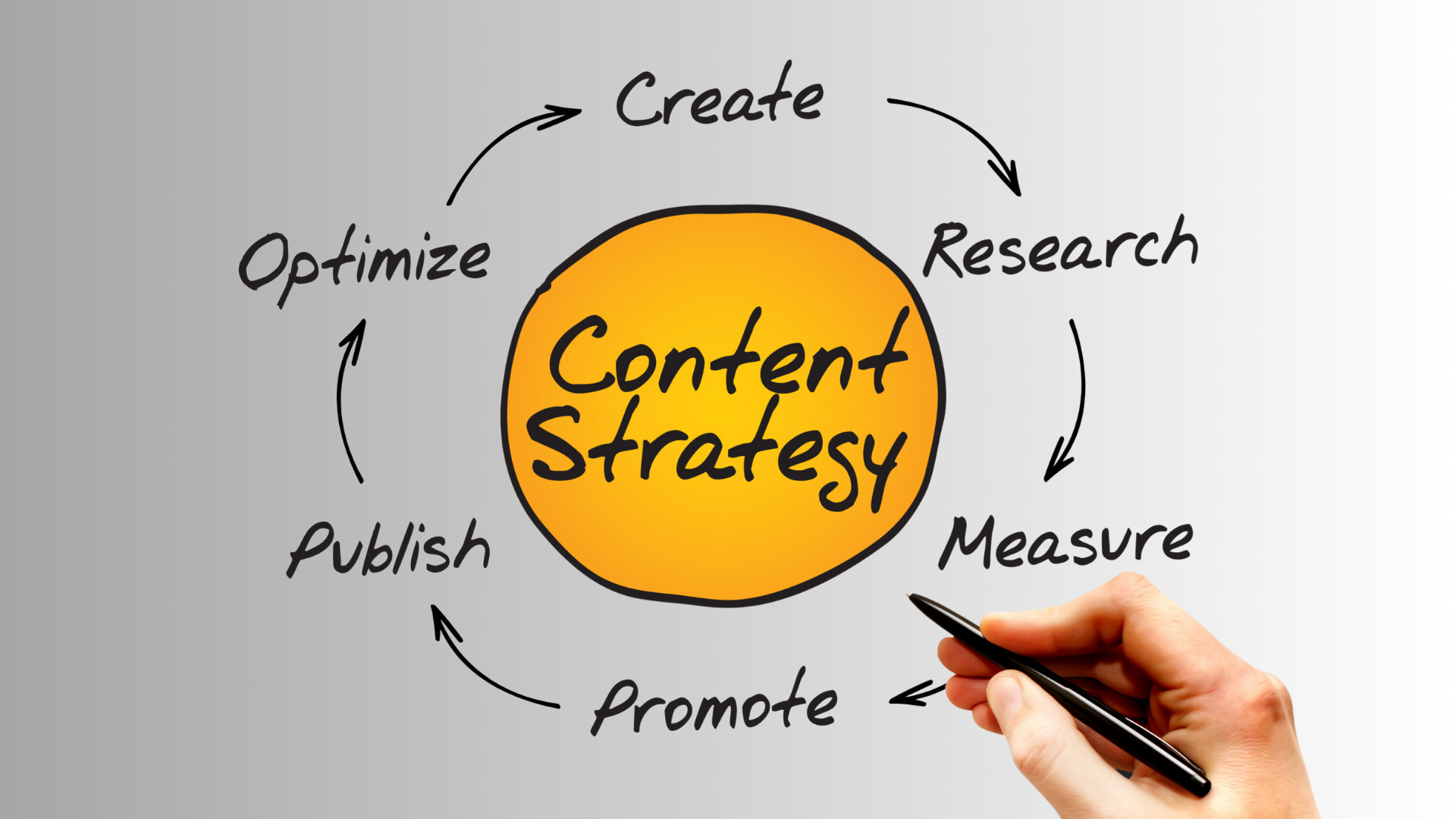 whats-your-content-strategy